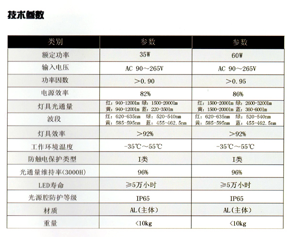 杭州新联照明科技技术沈阳办事处