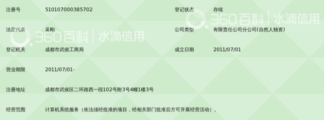顽石互动(北京)网络科技成都分公司